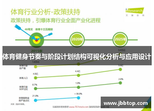 体育健身节奏与阶段计划结构可视化分析与应用设计