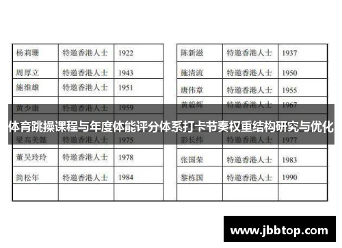 体育跳操课程与年度体能评分体系打卡节奏权重结构研究与优化