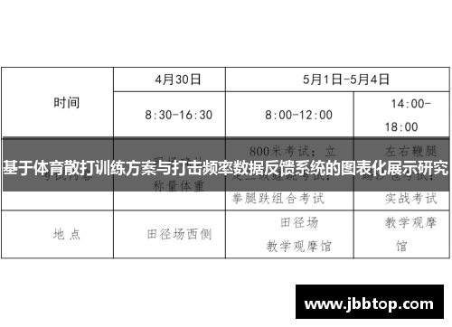 基于体育散打训练方案与打击频率数据反馈系统的图表化展示研究