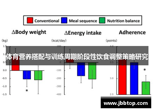 体育营养搭配与训练周期阶段性饮食调整策略研究