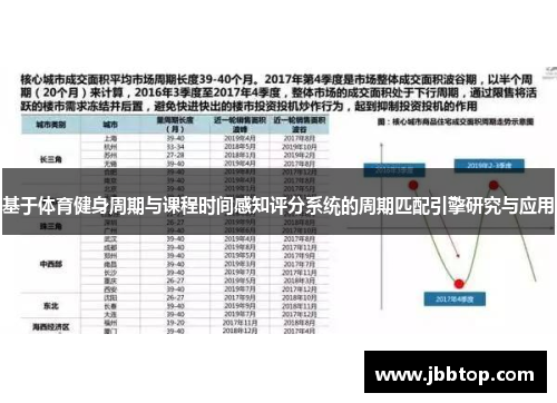 基于体育健身周期与课程时间感知评分系统的周期匹配引擎研究与应用