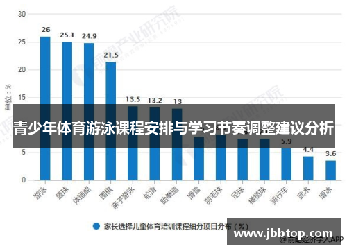 青少年体育游泳课程安排与学习节奏调整建议分析